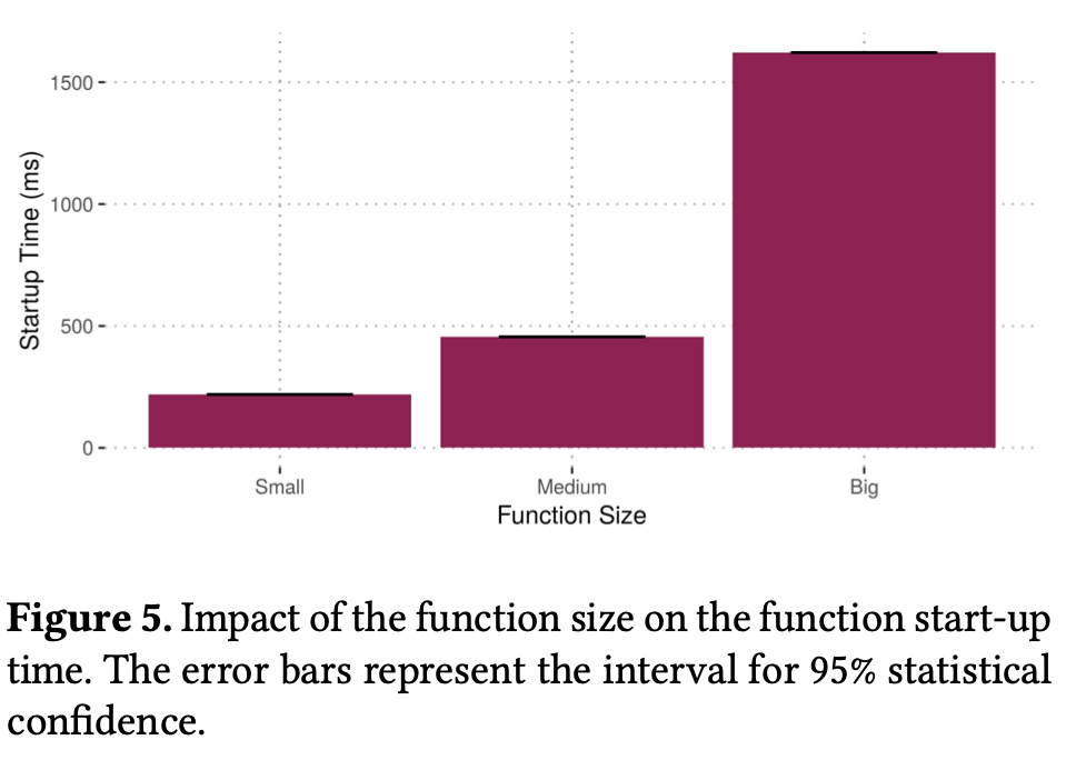 출처: https://doi.org/10.1145/3423211.3425682