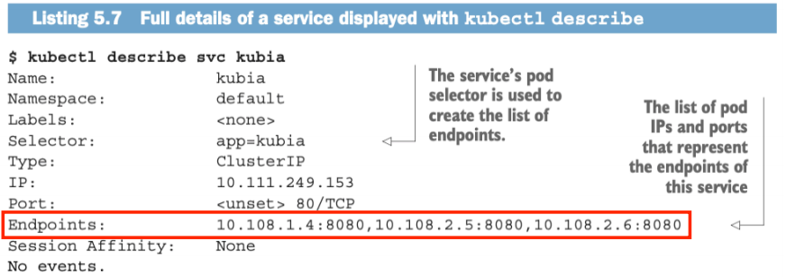 출처: M. Lukša, Kubernetes in Action, Manning Publications, 2018.