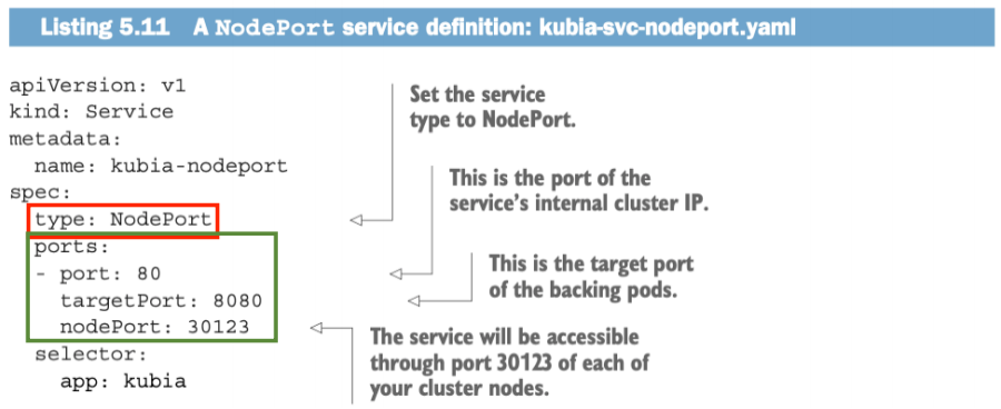 출처: M. Lukša, Kubernetes in Action, Manning Publications, 2018.